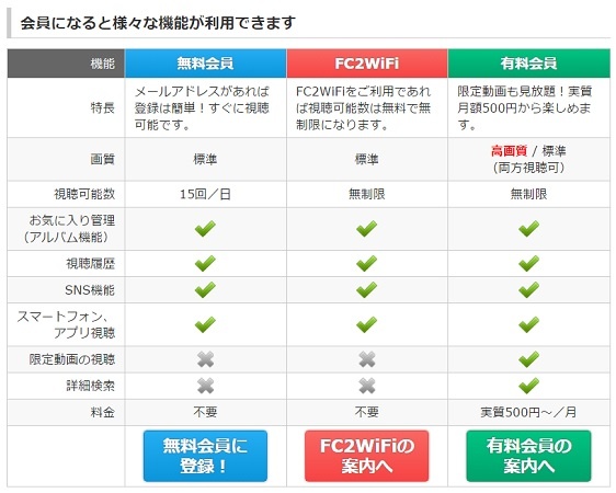 Fc2動画の視聴制限 解除せず無料で好きな動画を簡単に見る方法 Windowsパソコン初心者ナビ