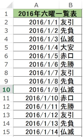 エクセルで作成したカレンダーに関数を使って六曜を表示する方法 Windowsパソコン初心者ナビ