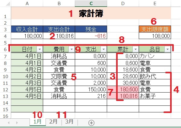 簿 excel 家計