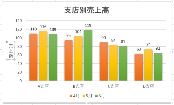 エクセル グラフ 作成