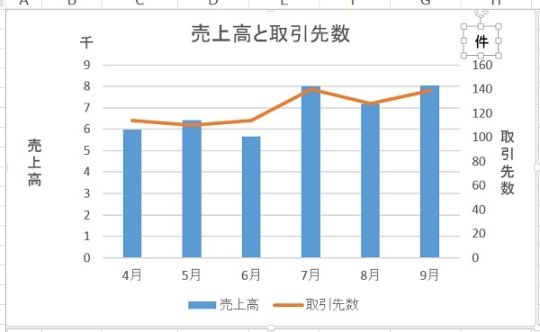 エクセル初心者の複合グラフの作り方 軸ラベルの表示 単位の追加など Windowsパソコン初心者ナビ