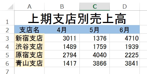 エクセルに入力した数字の右端にスペースが入り右寄せにならない Windowsパソコン初心者ナビ