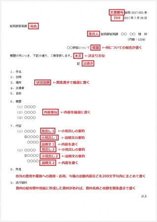 ビジネスにおける社会人の報告書の書き方と例文 Windowsパソコン初心者ナビ