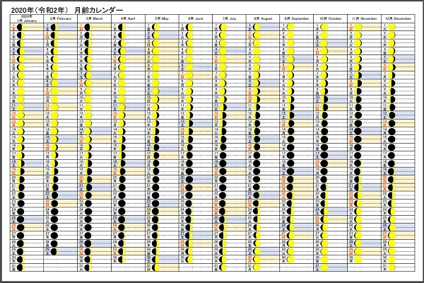 2019 2020年月齢カレンダーをexcel Pdfで無料ダウンロード 印刷 Windowsパソコン初心者ナビ