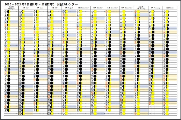 月 の 満ち欠け カレンダー 2020