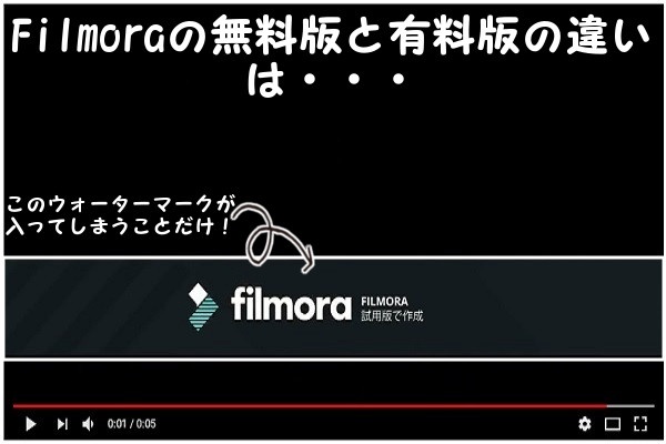 動画編集をするためfilmora フィモーラ の無料版と有料版の違いを調べてみた Windowsパソコン初心者ナビ